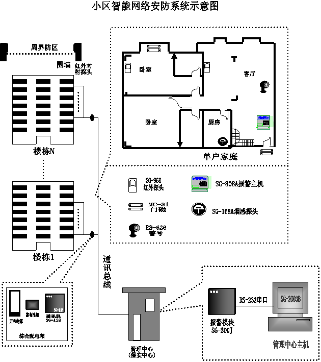 消防报警系统过了保修期由谁负责维修-消防报