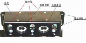 iBoin_iSentry˫Ŀ����Խ�籨����