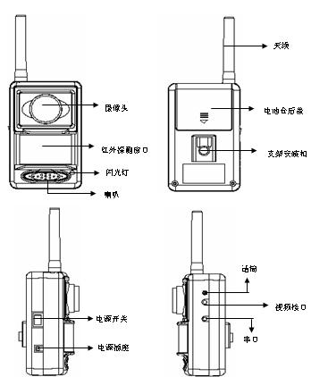 ����GSM���ŷ���������G80��