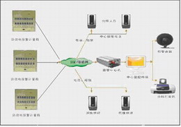 ��ѹ�����������Ԥ��ϵͳ