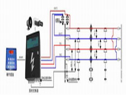 ���վ�������Χ������ϵͳ-�������Ƽ����޹�˾