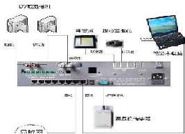 ��Яʽͬ��¼��¼��Ѷ��ָ��ϵͳ