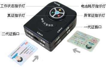 ��������֤������