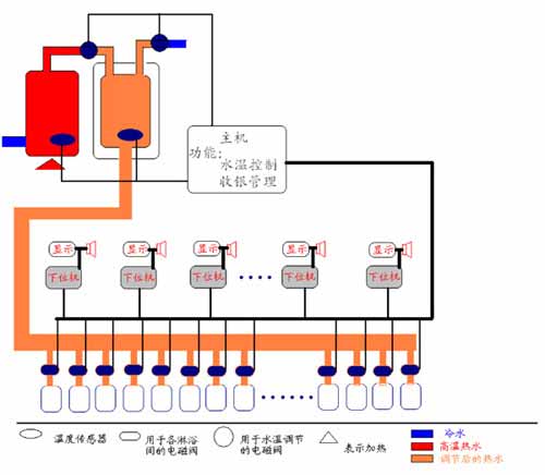 ·�ּ������о���רҵ�ṩԡ��ר������ˮ�¿��ƺ�̨������������