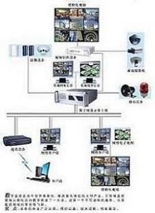 Զ����Ƶ���