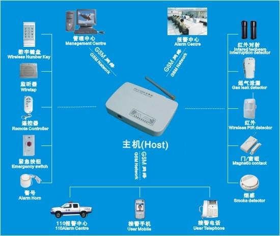 STV-626CE GSM����ϵͳ