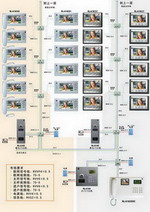 С�������Ϳ���¥��Խ�ϵͳ����ͼ