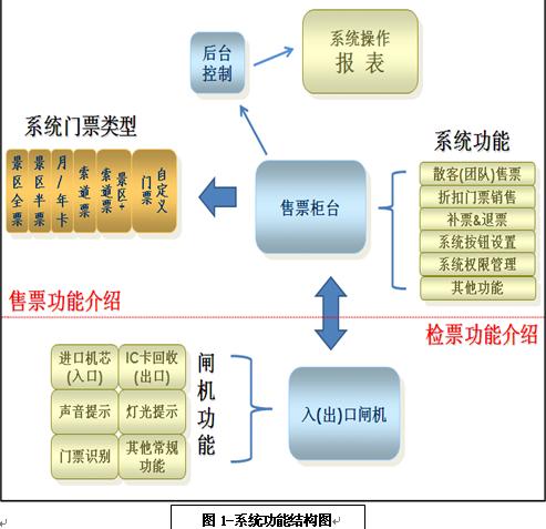 ������Ʊϵͳ