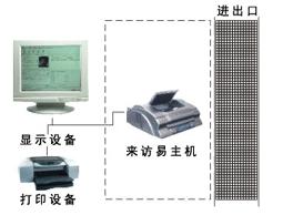 ������ȫ�Ǽǹ���ϵͳ