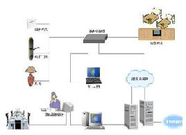 dav-tech�Ƶ�ͷ�����ϵͳ