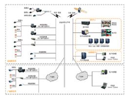 ���ͷֲ�ʽ������Ƶ����ƽ̨