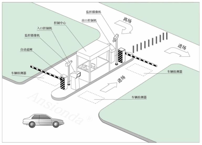 Park5000����ͣ����ϵͳ