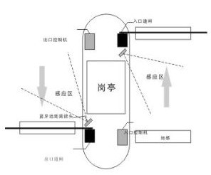 ɽ������|����Զ����ͣ��������ϵͳ