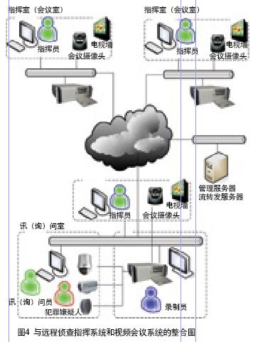 高清流媒体视频会议系