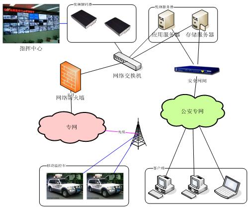 让科技守护您的安全——智能安防系统