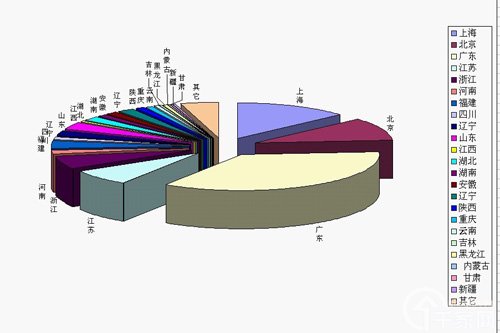 中国安防门禁市场的发展趋势分析-门禁-市场观