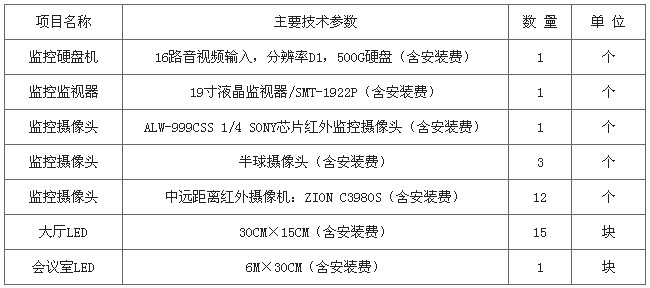 单位购买监控设备在会计目录里下什么科目呀