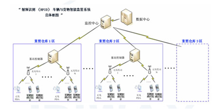 军事物流前景广阔 瓶颈在于交流互动