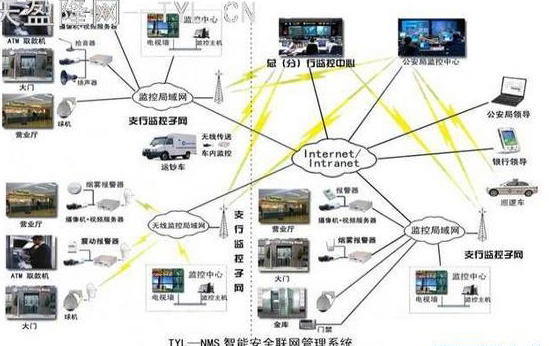 【-银行联网监控管理系统智能化解决方案】