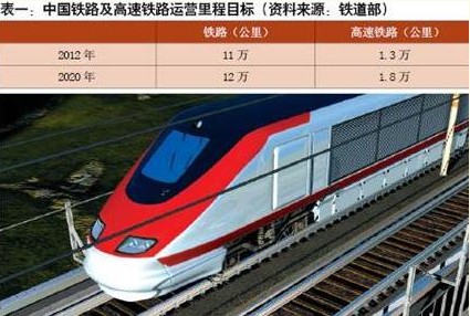 中国高铁安防市场现状与发展趋势-高铁安防-市