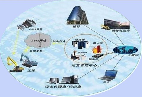 步入物联网时代 你准备好了吗?