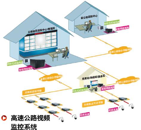 智能化的高速公路监控业务信息化管理系统