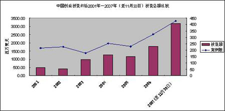 中小企业的生存现状