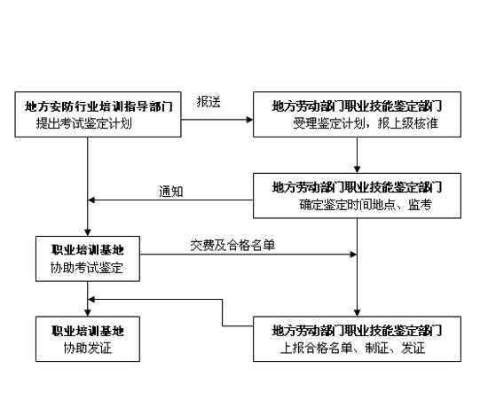 国安全防范产品行业协会2007年上半年工作情