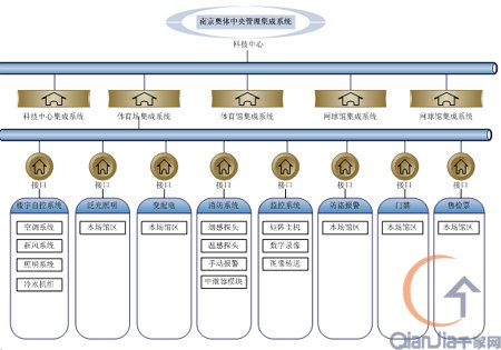 清华同方---ezIBS智能建筑信息集成系统--市场