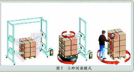RFID技术测试面临挑战--其他资讯-中国安防行