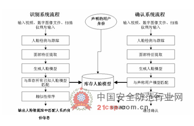 我国流动人口比例_中国流动人口开始回流 2亿人的结构性红利面临挑战(3)