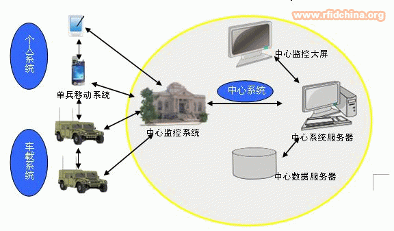 BIM技术发展及应用_3s技术的综合应用_3s技术的发展与应用