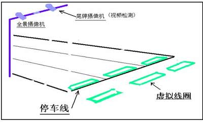 城市道路监控当中的电子警察系统一