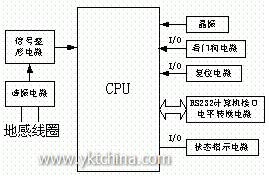 图1动态车辆检测器系统框图