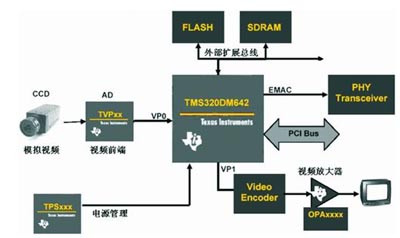 DSP推进下的生物特征识别市场化进程_