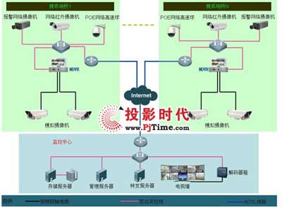 娱乐场所网络视频监控系统拓扑图