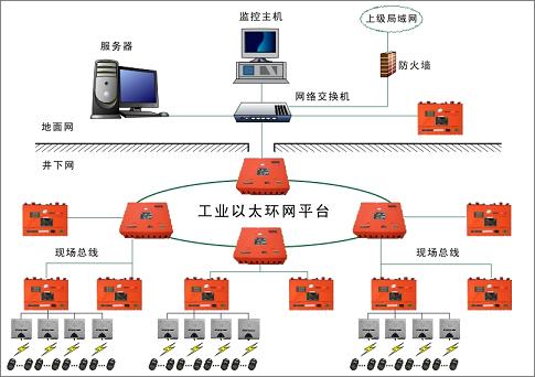 霍尼韦尔煤矿人员管理系统--中国安全防范行业