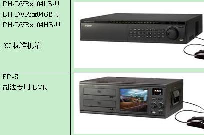 DVR
