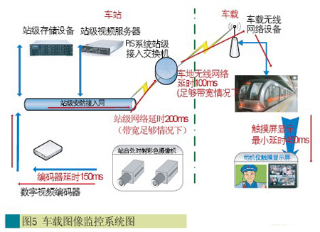 深圳地铁2号线视频监控系统设计_电路图分享 深圳地铁2号线视频监控系统设计