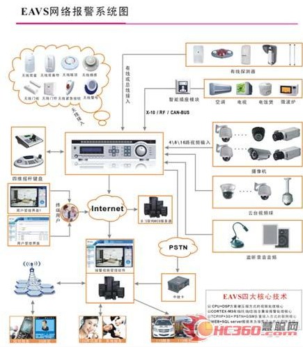 智能灯光控制系统在住宅小区中的应用