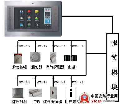 传输模拟门前机信号和电话信号,实现室内机与模拟门前机进行可视对讲