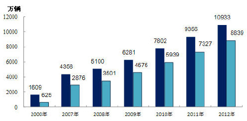 中国人口预测系统教程_规划预测了今后一段时期我国的人口变化趋势-国是指南(3)