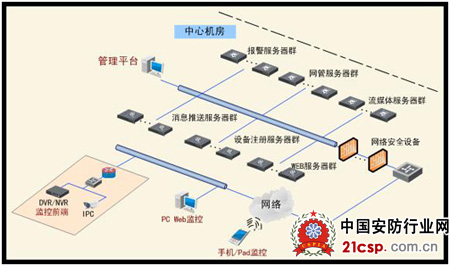 海康威视"视频7"别墅智能监控系统方案