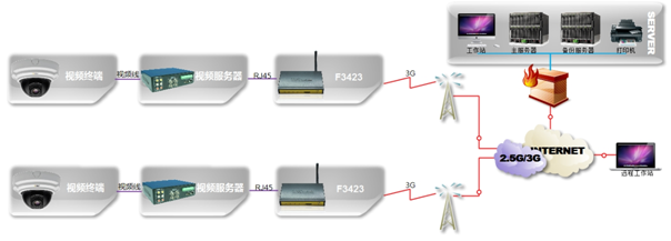 WCDMA/HSDPA/HSUPAƵϵͳӦ÷