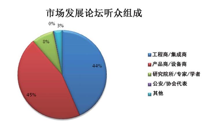 会展行业助力重建有温度的数字文明