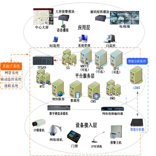 ���ΰ���V3000������Ƶ��ر���ƽ̨