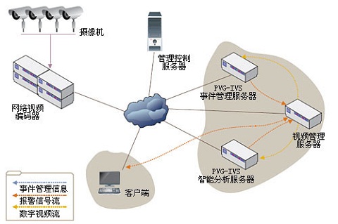 ��������������Ƶ���ƽ̨