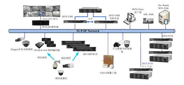 ����Τ��HUS���ְ�������ƽ̨