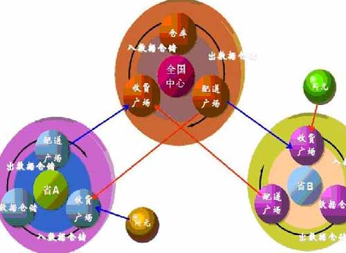 ��ȫ����ϵͳ�豸��ʩ�ĳнӲ��鼼��Ҫ��