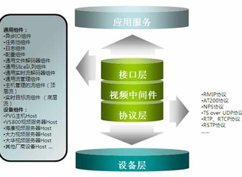 ����ƽ̨����Ҫ��--�������м����